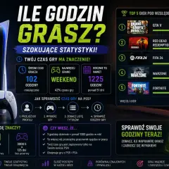 Czy gry z PS3 działają na PS5? Dowiedz się, ile godzin grasz, i zobacz statystyki czasu gry na konsoli PS5.