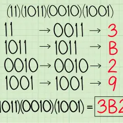 Przykład jak zamienić system binarny na ósemkowy: 11 -> 0011 -> 3, 1011 -> 1011 -> B, 0010 -> 0010 -> 2, 1001 -> 1001 -> 9.