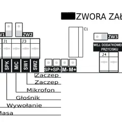 Schemat połączeń domofonu: Masa, Ring, SPK, MIC, SW1, SW2, zaczepek, mikrofon, głośnik, wywołanie. Jak zamontować domofon?