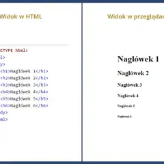 Kod HTML z nagłówkami od h1 do h6 i ich widok w przeglądarce. Pokazuje, co to język HTML.