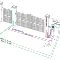 Schemat pokazuje, jakie przewody do bramy i domofonu są potrzebne: UTP 5e do domofonu i ryglów, 4x0,5mm do fotokomórek, 4x1,5mm do siłownika.