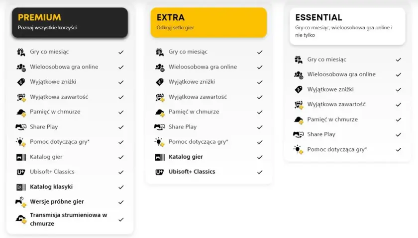 Porównanie pakietów PlayStation Plus: Premium, Extra (z bogatą playstation plus extra listą gier) i Essential.