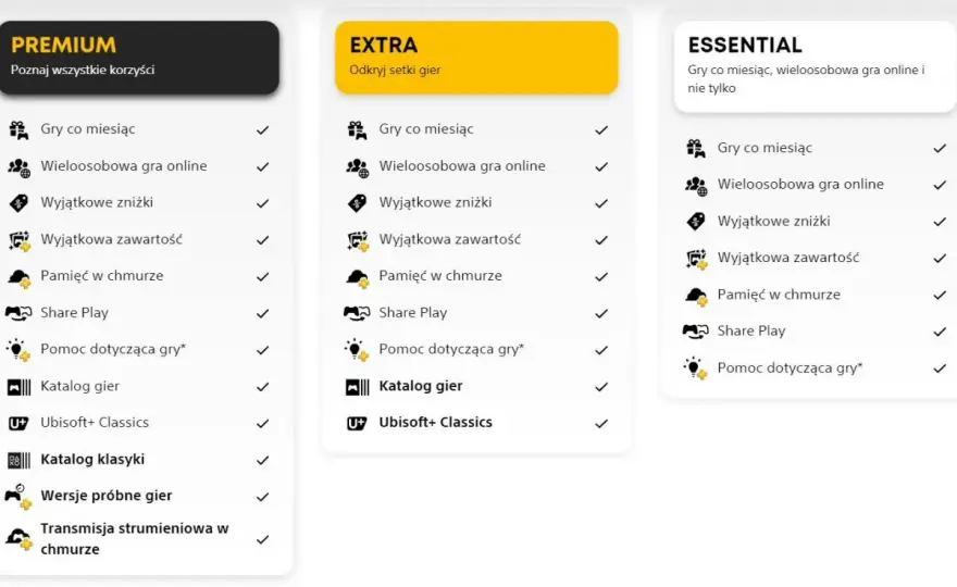 PS Plus Extra - Czy katalog gier PS5 i PS4 wciąż ma sens?