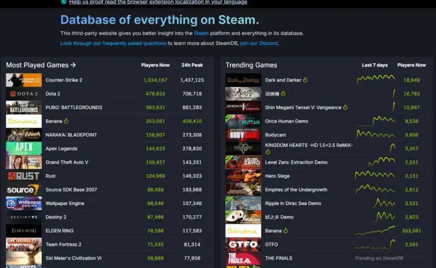 Liczba graczy Steam - Jak sprawdzić i co oznaczają statystyki?