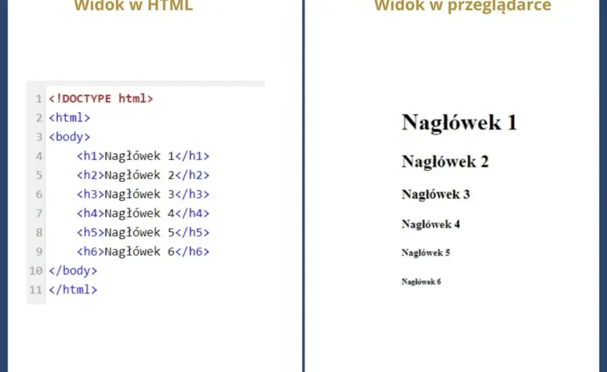 HTML - Co to jest? Od znaczników do Twojej pierwszej strony www