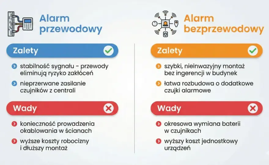 Jak uzbroić alarm w domu - Proste kroki i rozwiązania problemów