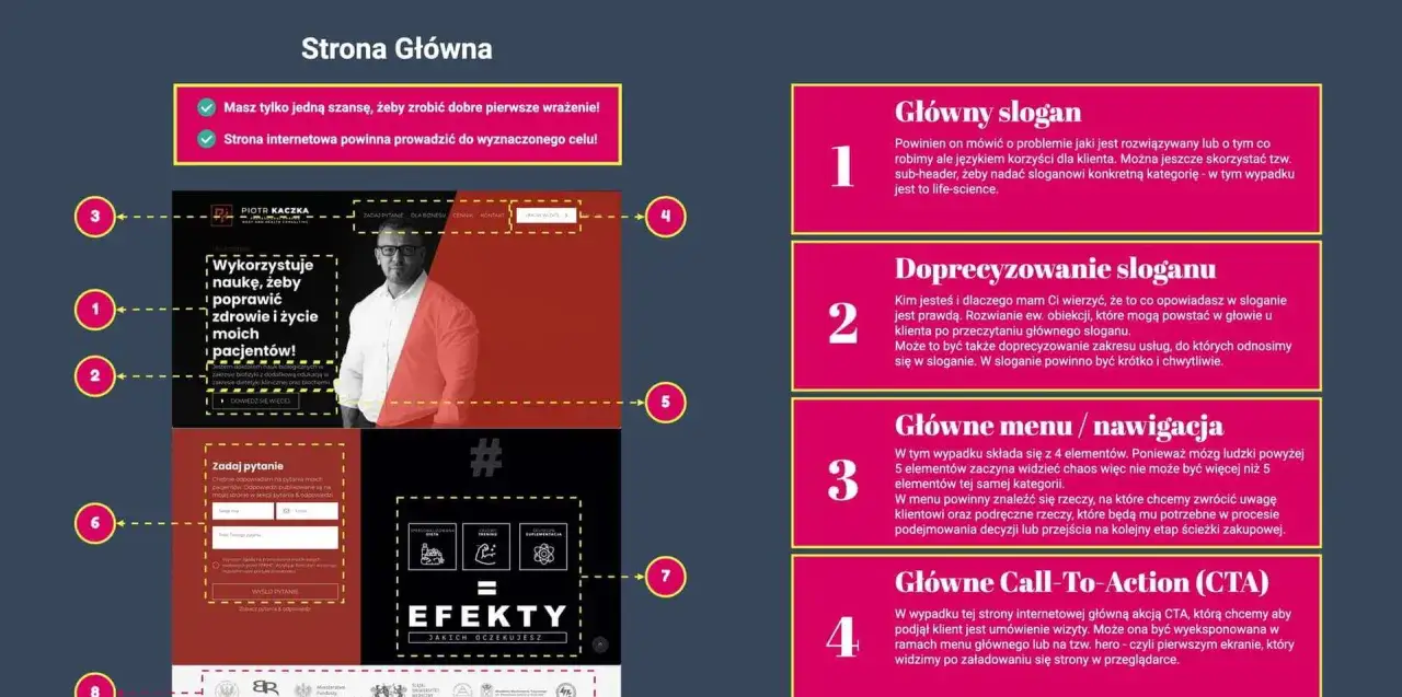Analiza strony głównej: slogan, doprecyzowanie, menu, CTA. Czy to CMS czy HTML?
