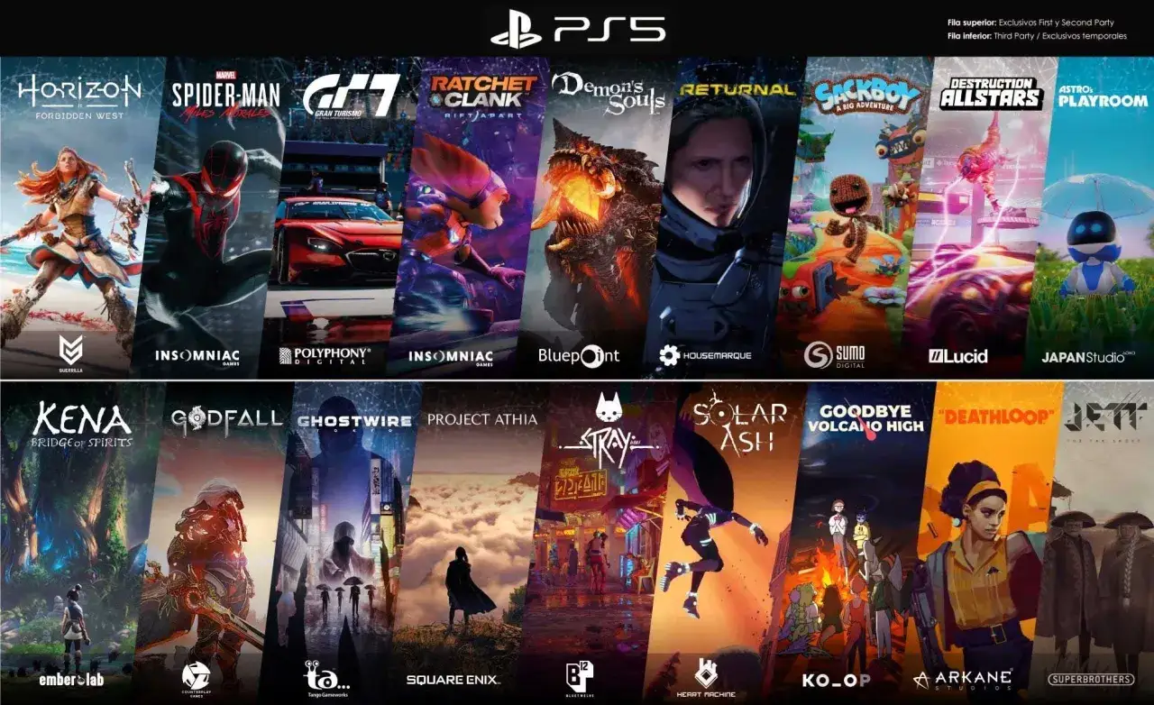 Kolekcja gier na PS5: Horizon, Spider-Man, Gran Turismo, Ratchet & Clank, Demon's Souls, Returnal, Sackboy, Destruction Allstars, Astro's Playroom, Kena, Godfall, Ghostwire, Project Athia, Stray, Solar Ash, Goodbye Volcano High, Deathloop, Jett. To są ...