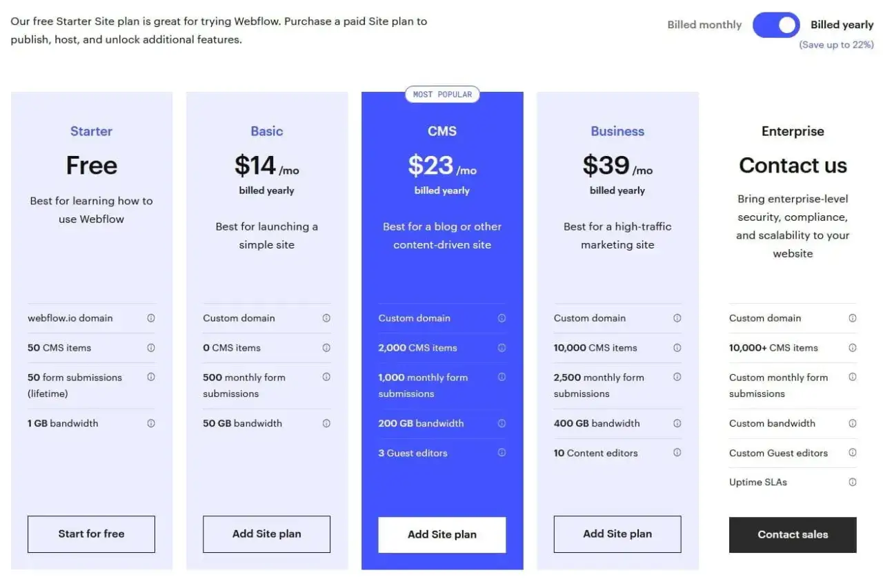 Porównanie planów cenowych Webflow: Starter, Basic, CMS, Business i Enterprise. Zastanawiasz się, czy wybrać Webflow czy WordPress? Oto porównanie funkcji i cen.