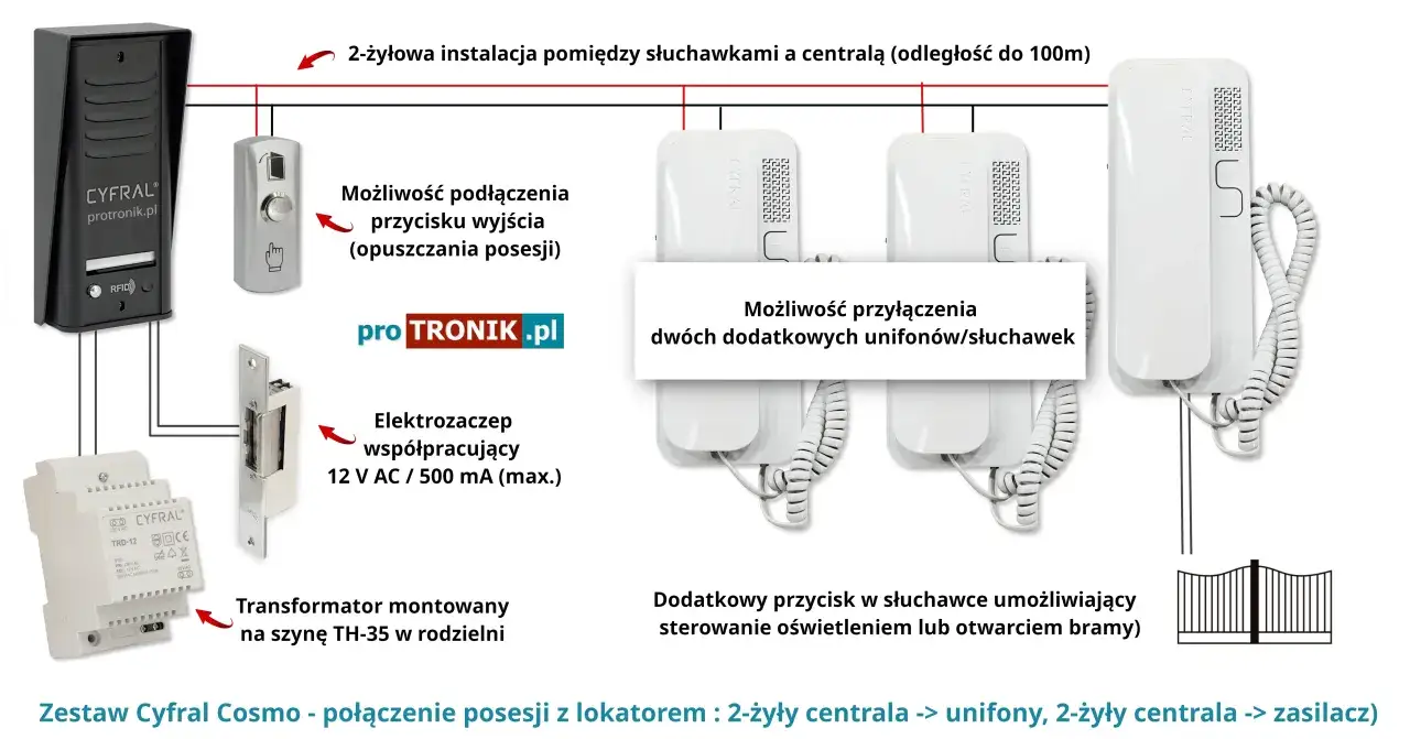 Schemat instalacji domofonu Cyfral. Pokazuje, jak korzystać z domofonu, podłączając unifony, elektrozaczep i zasilacz.