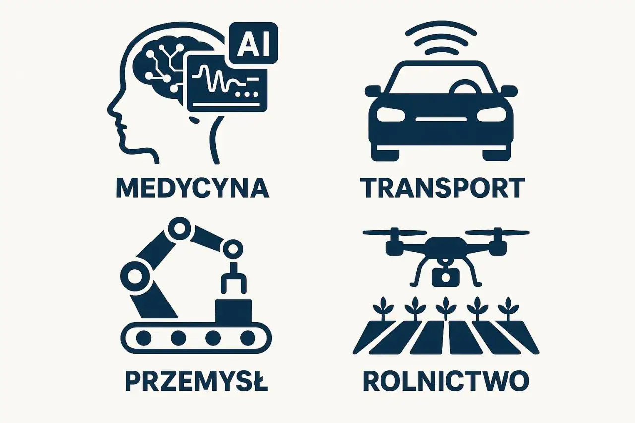 AI sztuczna inteligencja co to? Ikony: medycyna, transport, przemysł, rolnictwo.