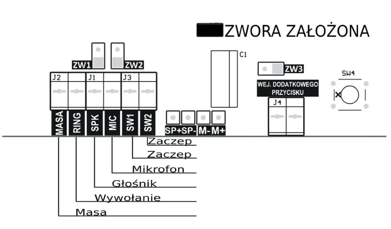 Schemat połączeń domofonu 4-żyłowego: Masa, Ring, Głośnik, Mikrofon, Wywołanie. Zworki ZW1, ZW2, ZW3.
